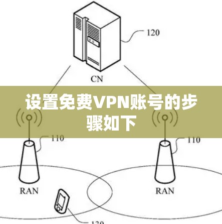 设置免费VPN账号的步骤如下