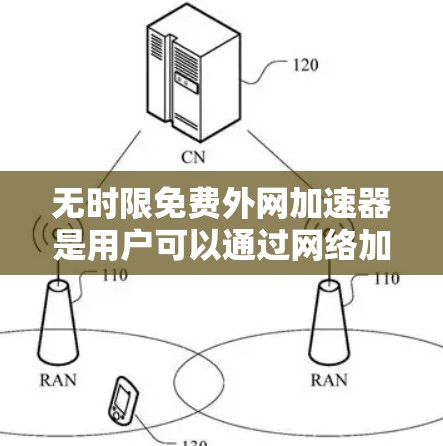 无时限免费外网加速器是用户可以通过网络加速软件来提升网络速度的工具。以下是一些常见的免费外网加速器，并提供详细的安装步骤和使用指南