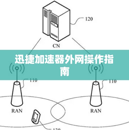 迅捷加速器外网操作指南 迅捷加速器外网操作指南