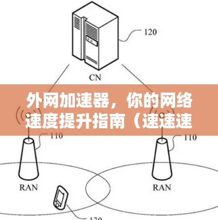 外网加速器，你的网络速度提升指南（速速速）