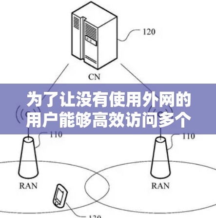 为了让没有使用外网的用户能够高效访问多个网站,以下是一步步的解决方案 为了让没有使用外网的用户能够高效访问多个网站,以下是一步步的解决方案