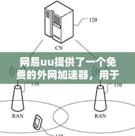网易uu提供了一个免费的外网加速器,用于在网页和视频流上快速下载和观看。以下是关于网易uu外网加速器的详细介绍 网易uu提供了一个免费的外网加速器,用于在网页和视频流上快速下载和观看。以下是关于网易uu外网加速器的详细介绍