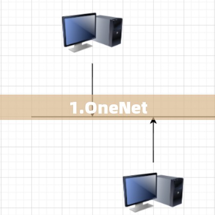 1.OneNet 1.OneNet