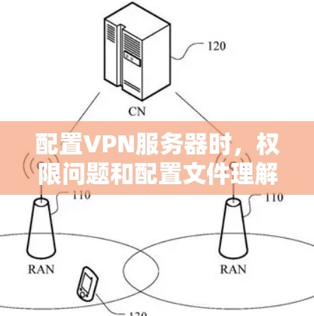 配置VPN服务器时，权限问题和配置文件理解不足是常见的挑战。以下是一些具体的解决方案