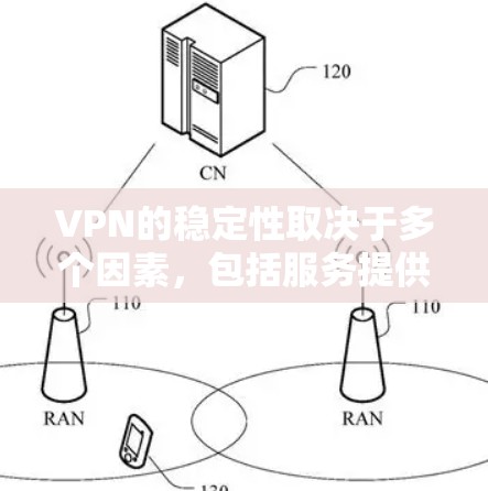 VPN的稳定性取决于多个因素,包括服务提供商的网络状况、防火墙配置、加密技术、网络延迟以及用户的具体使用场景等。以下是一些VPN服务的稳定性排行榜,供参考 VPN的稳定性取决于多个因素,包括服务提供商的网络状况、防火墙配置、加密技术、网络延迟以及用户的具体使用场景等。以下是一些VPN服务的稳定性排行榜,供参考