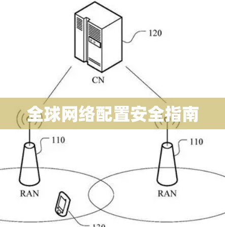 全球网络配置安全指南 全球网络配置安全指南
