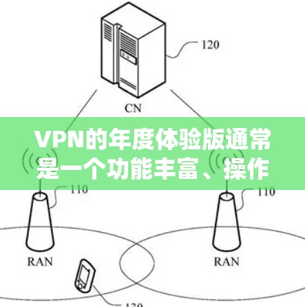 VPN的年度体验版通常是一个功能丰富、操作便捷的VPN体验系统,旨在为用户提供一个全面的VPN体验。以下是一个可能的VPN年度体验版的功能模块和设计思路